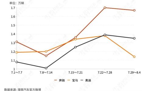 BBA涨价疑云：谁躬身入局，谁隔岸观火？