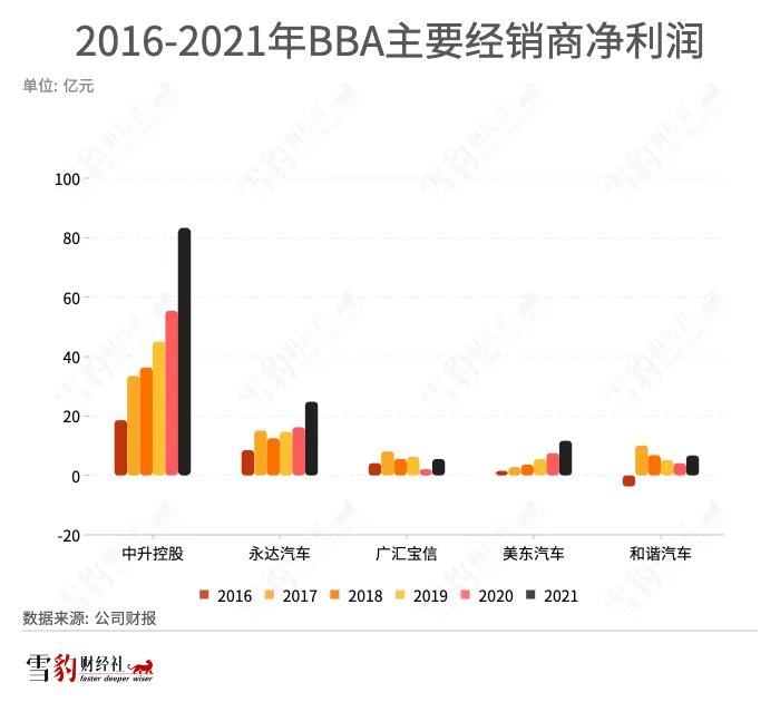 BBA涨价疑云：谁躬身入局，谁隔岸观火？