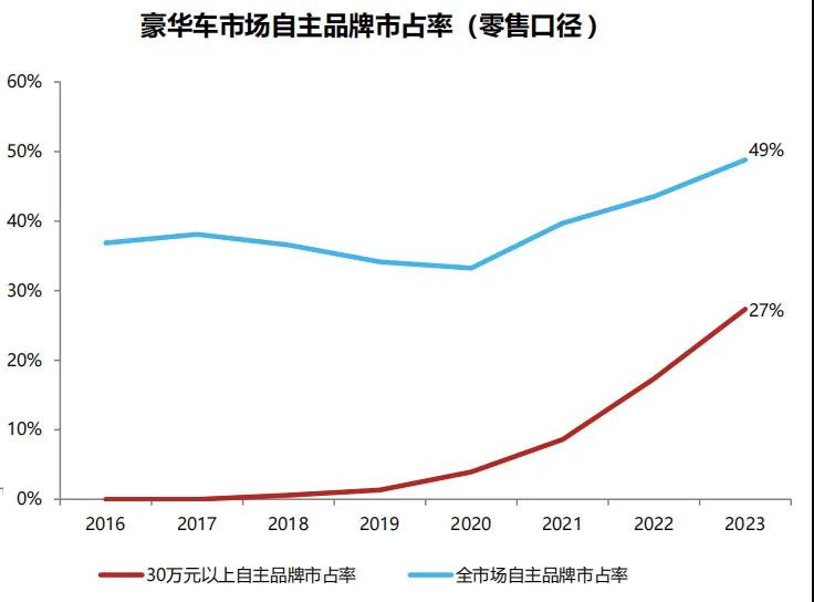 BBA涨价疑云：谁躬身入局，谁隔岸观火？