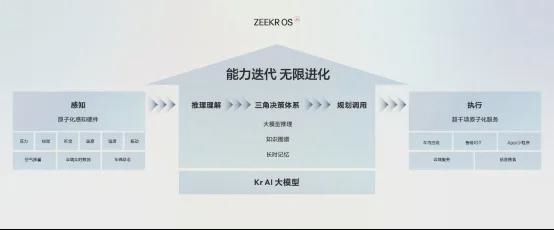 极氪光速上新 一件容易挨骂但正确的事