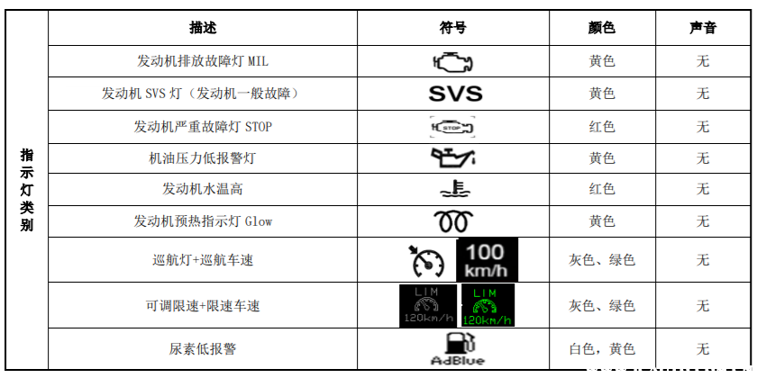 福田汽车所有故障灯图解，福田汽车仪表盘故障灯图解大全