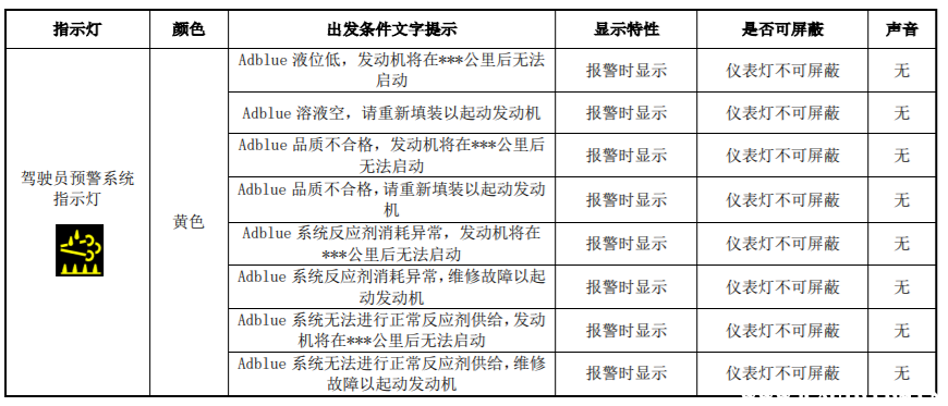 福田汽车所有故障灯图解，福田汽车仪表盘故障灯图解大全