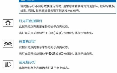 哈弗M6仪表盘故障灯图解大全，哈弗M6指示灯图标解释