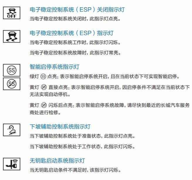 哈弗M6仪表盘故障灯图解大全，哈弗M6指示灯图标解释