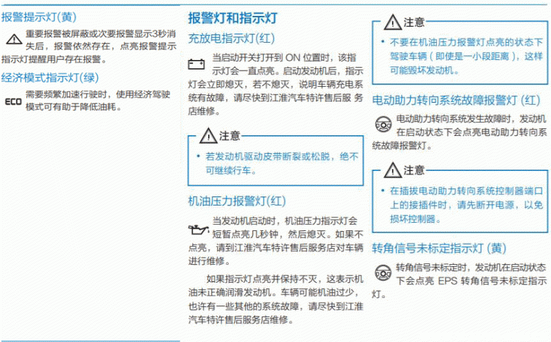 江淮汽车故障灯标志图解大全，江淮汽车故障灯亮图标