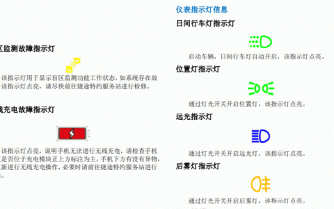 捷途汽车故障灯有哪些？捷途汽车故障灯图解大全