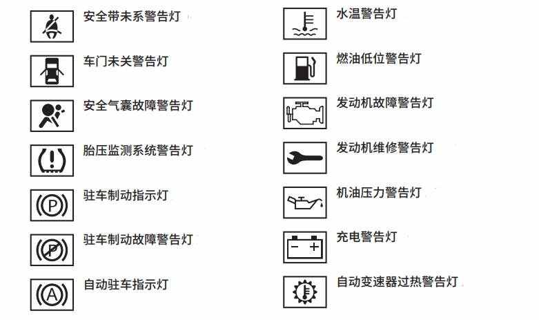 长城哈弗F5故障灯图解大全，哈弗F5仪表盘指示灯图标解释