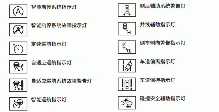 长城哈弗F5故障灯图解大全，哈弗F5仪表盘指示灯图标解释