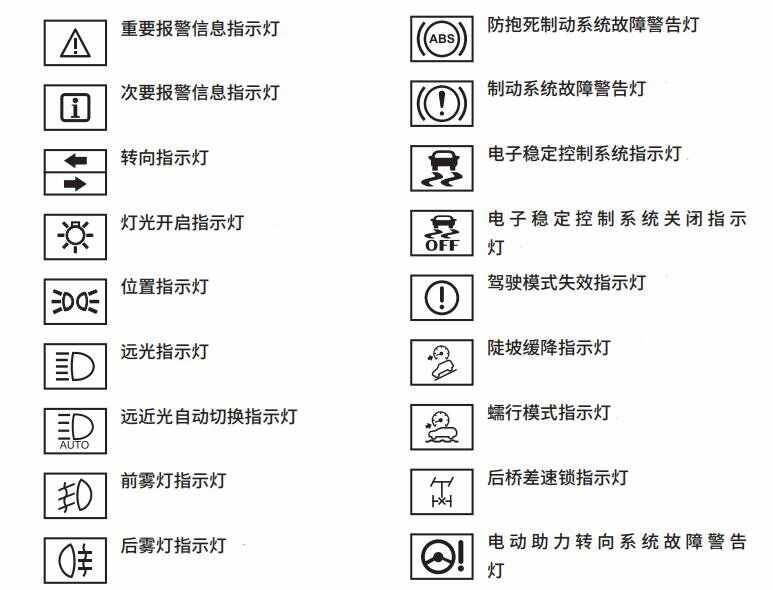 长城哈弗F5故障灯图解大全，哈弗F5仪表盘指示灯图标解释