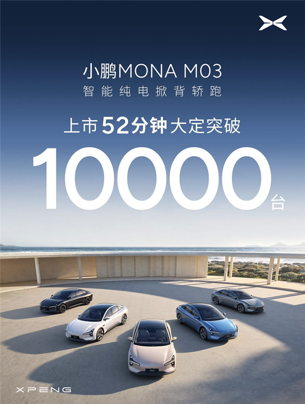 11.98万上市即卖爆！小鹏MONA M03上市52分钟大定突破一万台