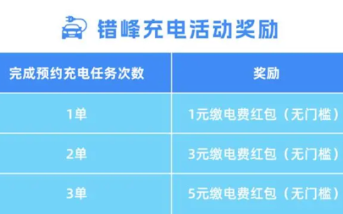 浙江电网提倡新能源车主23时后错峰充电 提供红包奖励