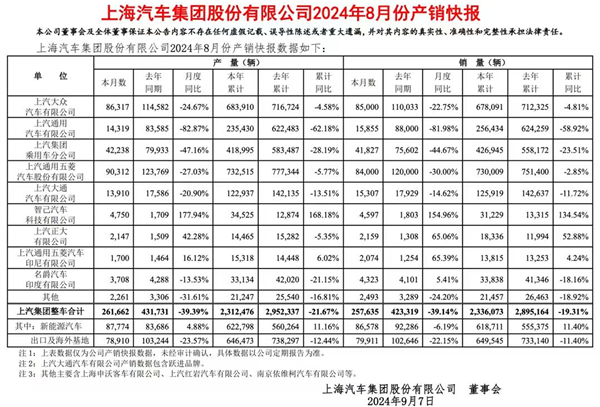 上汽 何时“接下气”？