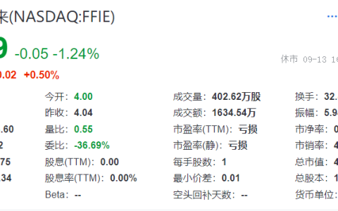 获3000万美元融资承诺后，法拉第未来宣布给贾跃亭涨薪50%