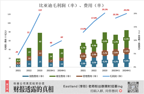 比亚迪完胜特斯拉