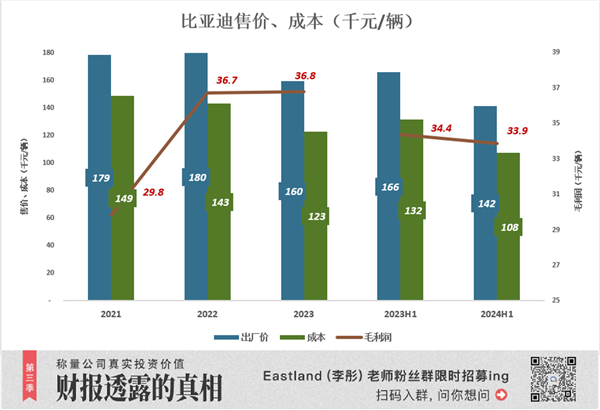 比亚迪完胜特斯拉