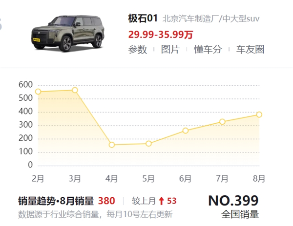 奇葩风的极石汽车：创始人卖命宣传 用马桶、渔具博眼球