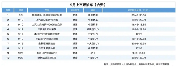 汽车厂商疯狂的9月！54款车上新：Model Y成了标靶