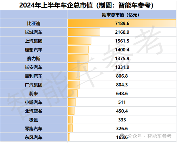 15家同台比拼：谁是中国最强车企！