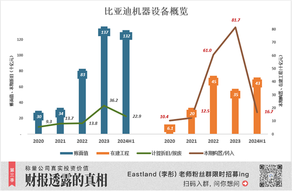 比亚迪完胜特斯拉