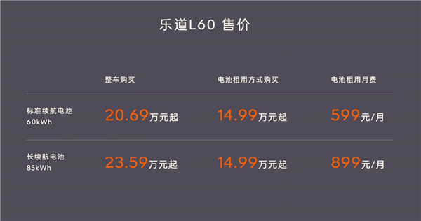 比特斯拉Model Y便宜4.3万！乐道L60正式上市：20.69万元起