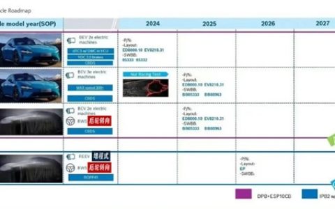 小米新车规划曝光：SUV明年推出、后年上增程拥抱油箱