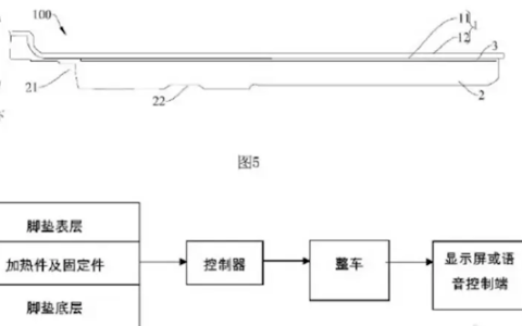 全方位送温暖！理想汽车车用地暖技术发布