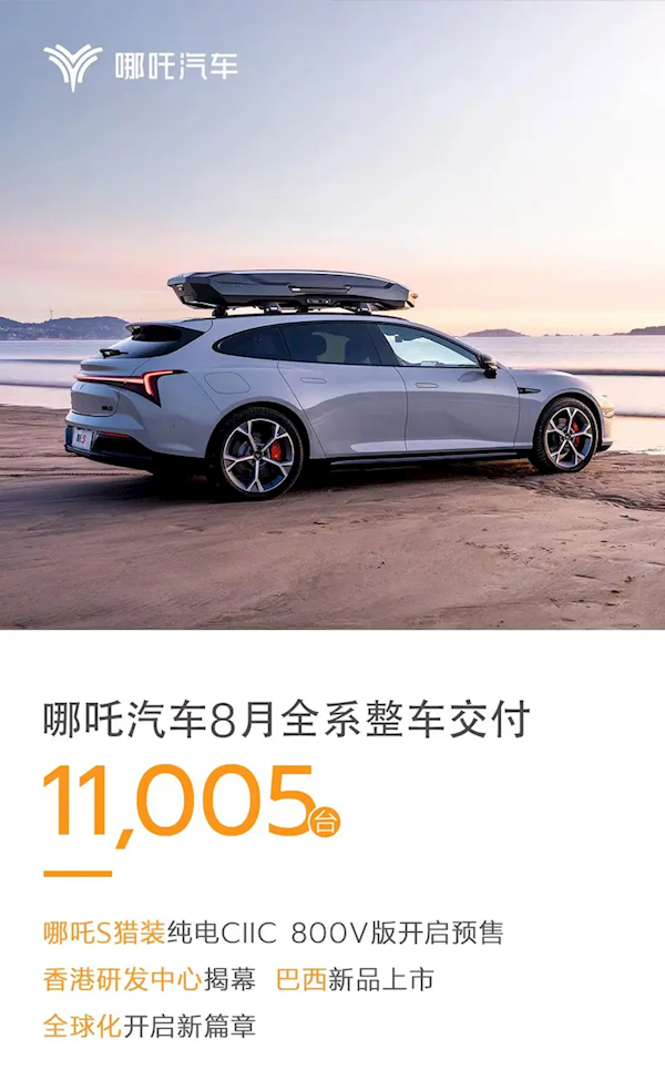 销量持续破万！哪吒汽车8月全系整车交付11005台