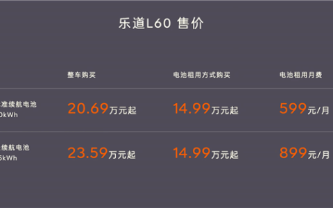 租电买车仅14.99万 起步续航555公里！乐道L60一图看懂