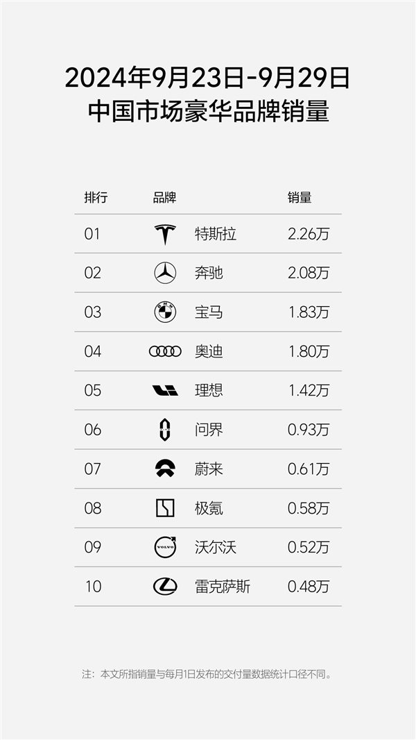 两周连发 国内新势力销量排行榜出炉：理想汽车第一牢不可破