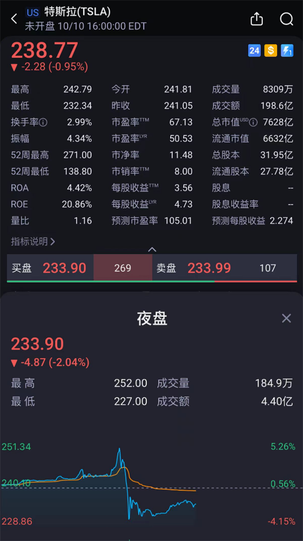 迟到了2个月：马斯克还是没带来17万的Model 2