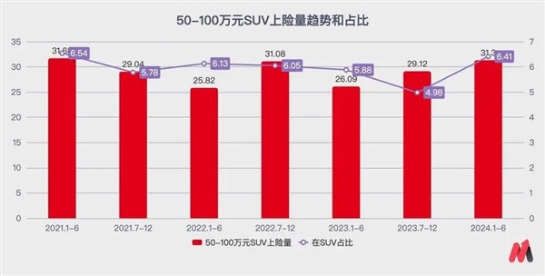 华为给赛力斯的溢价正在消退