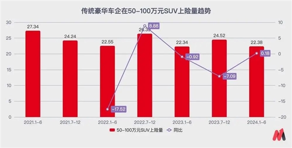 华为给赛力斯的溢价正在消退