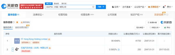 法拉第未来来国内公司被限消：此前已被强制执行31万余元