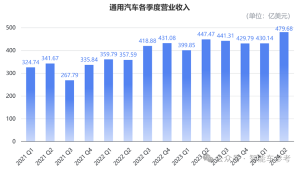 好意思国最大车厂断臂：通用计算裁人1700东说念主 泰西汽车豪强在华销量干预穷冬