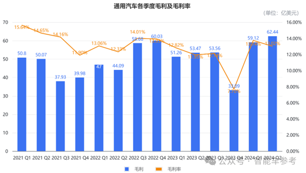 好意思国最大车厂断臂：通用计算裁人1700东说念主 泰西汽车豪强在华销量干预穷冬