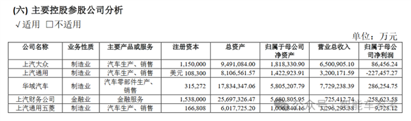 好意思国最大车厂断臂：通用计算裁人1700东说念主 泰西汽车豪强在华销量干预穷冬