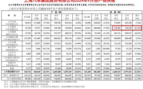 别克、凯迪拉克、雪佛兰销量腰斩！通用中国前三季度亏损超24亿元