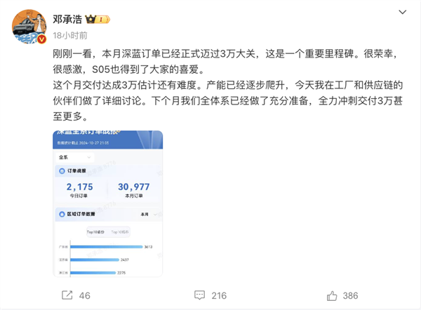 深蓝S05单日订单超2000台！CEO邓承浩：下月冲刺3万交付目标