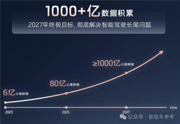 智己Robotaxi送我回酒店！一段式端到端上车 年底去安全员