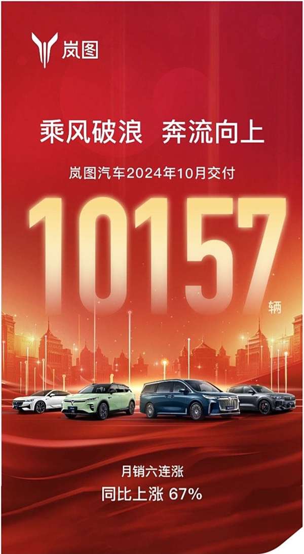 销量连涨六个月！岚图汽车10月交付10157辆 同比大涨超6成