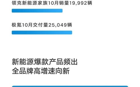 老牌自主发力 吉利新能源月销首次突破10万台：同环比均大涨