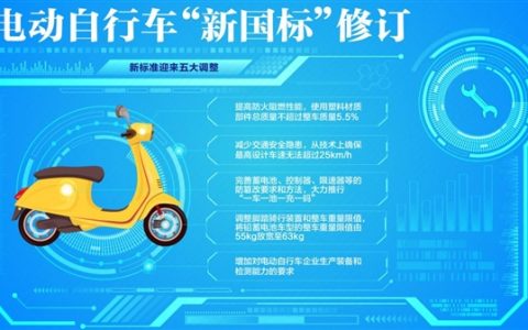 开始执行！无有效认证证书电动自行车不能上牌、上路：限速25公里每小时等