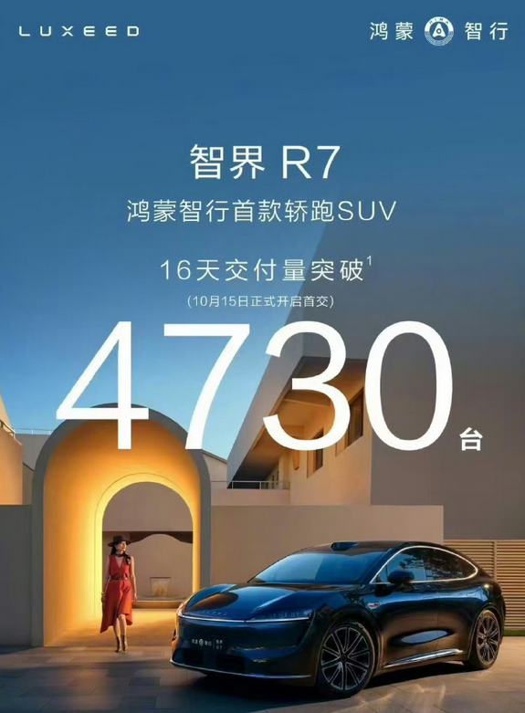 特斯拉Model Y强敌登场！智界R7用时16天完成交付4730台