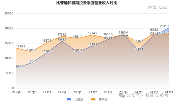 每天入职2174人 比亚迪在招聘季杀疯了