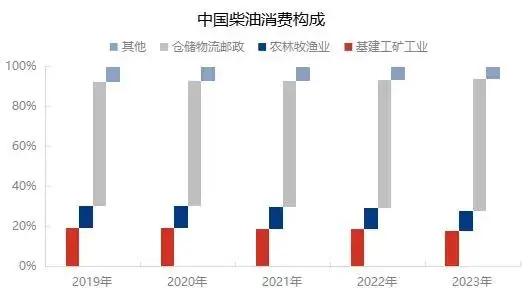 被欧洲人捧上神坛的柴油车 为啥中国人不买账