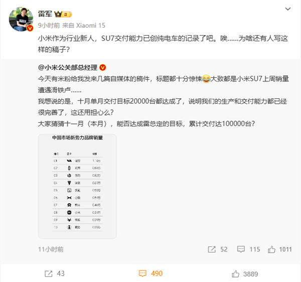 自媒体造谣小米SU7销量遭遇滑铁卢 雷军一声叹息 网友纷纷安慰