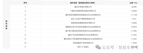 有“三个爸爸”的阿维塔要上市了：估值300亿