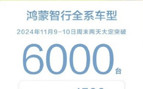 鸿蒙智行发布周末战报：两天卖出6000+台