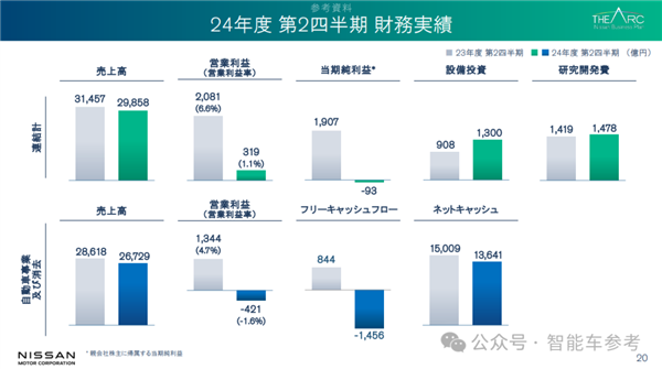 亏损93亿日元！日系巨头崩了：裁员9000人、高管集体降薪50%