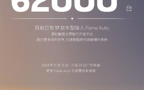 星纪魅族：Flyme Auto合作车型10月销量突破6.2万台